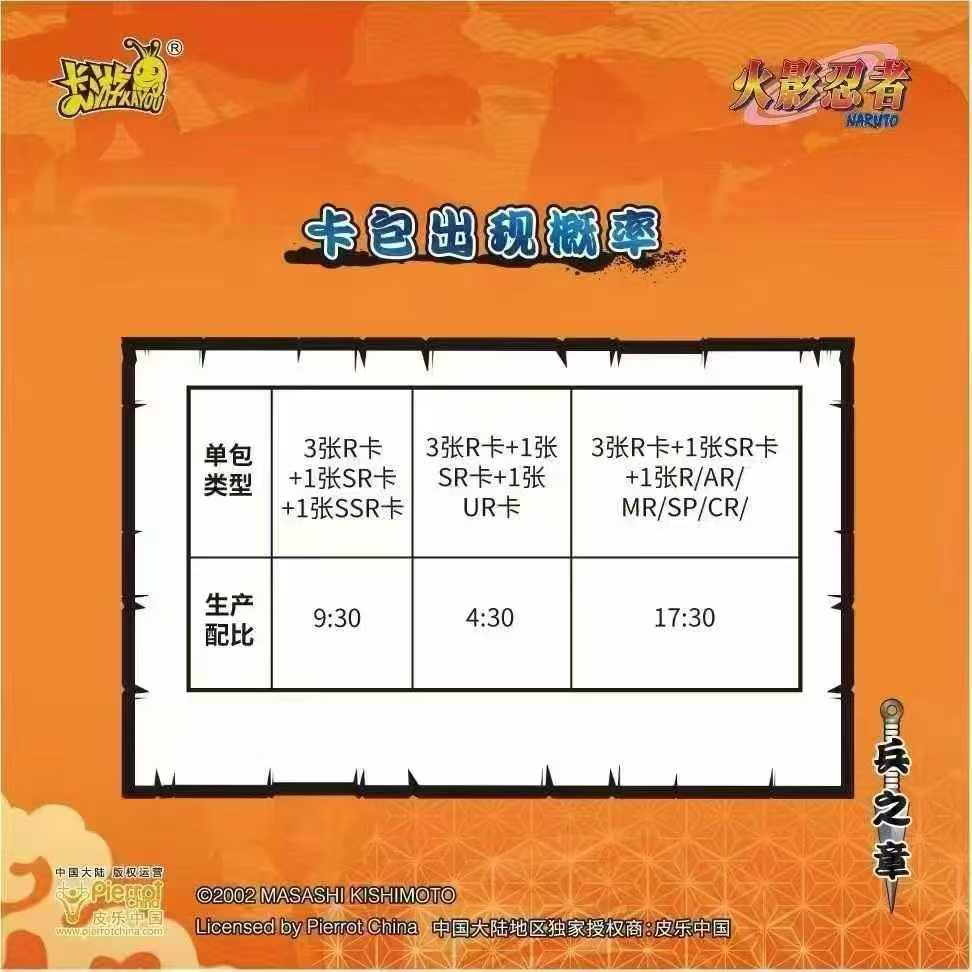 KAYOU 컬렉션 카드 나루토 - Tier2 Wave8 - Board Game Naruto 리뷰 및 가격